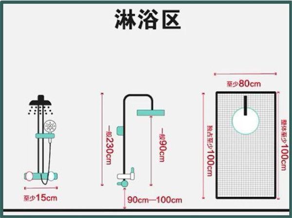 3-9平米衛生間裝修怎么設計比較實用？小戶型也能做干濕分離