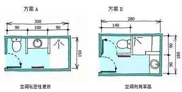 3-9平米衛生間裝修怎么設計比較實用？小戶型也能做干濕分離