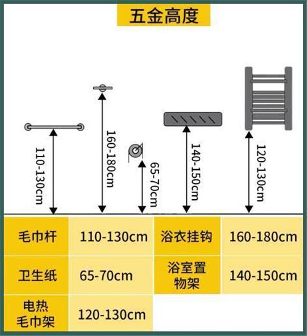 3-9平米衛生間裝修怎么設計比較實用？小戶型也能做干濕分離